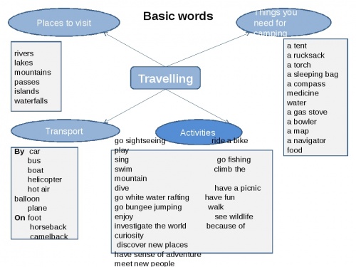 Basic words.jpg