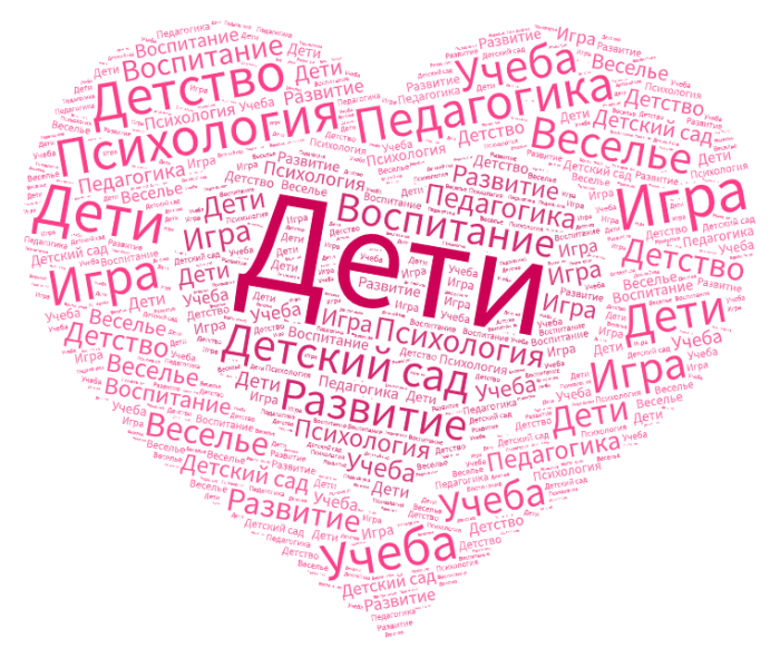 Файл:Облако Виктория Владимировна.png