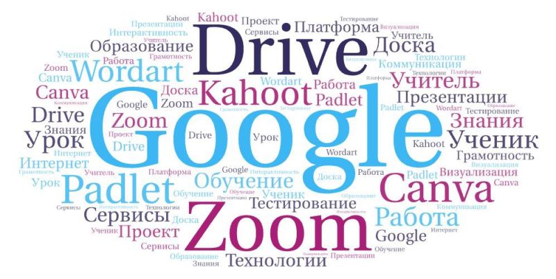 Файл:Практическая работа 4.1 задание 2.jpg