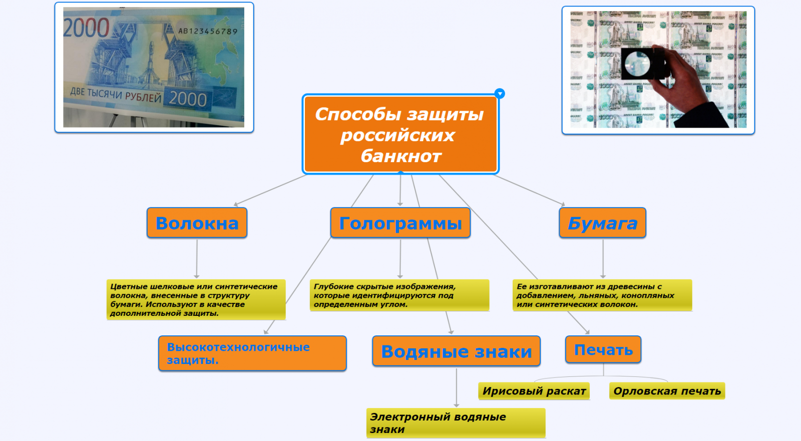 Дизайн и классификация средств защиты банкнот банка россии сбербанк