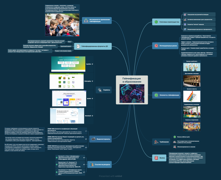 Файл:Геймификация в образовании Лобова.png