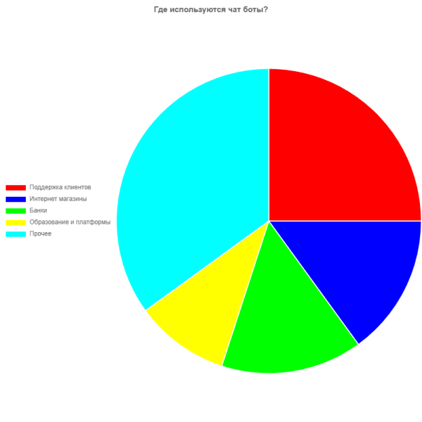 Файл:Диаграмма 1.01.png