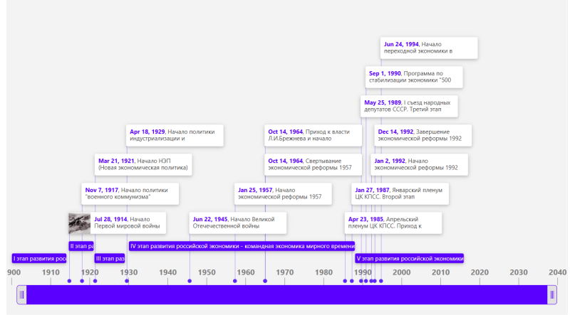 Файл:Лента времени кудряшова.png