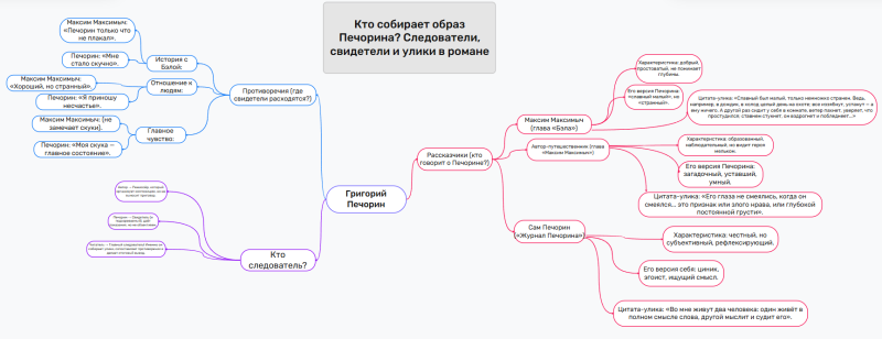 Файл:Лебедева А.Ю. мент.карта.png