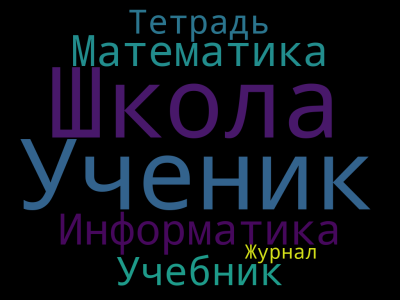 Облако слов Усов.png
