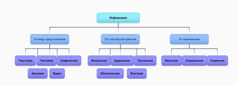 Файл:Кластер Информация Федотов.png