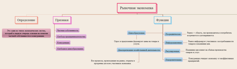 Файл:Крамчанинова Ментальная карта.png