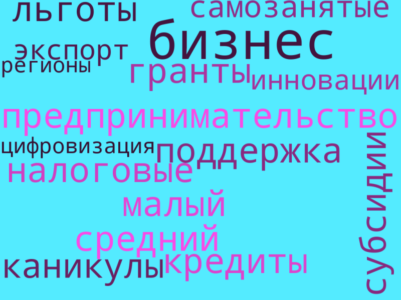 Файл:Облако слов Белянцева 2.png