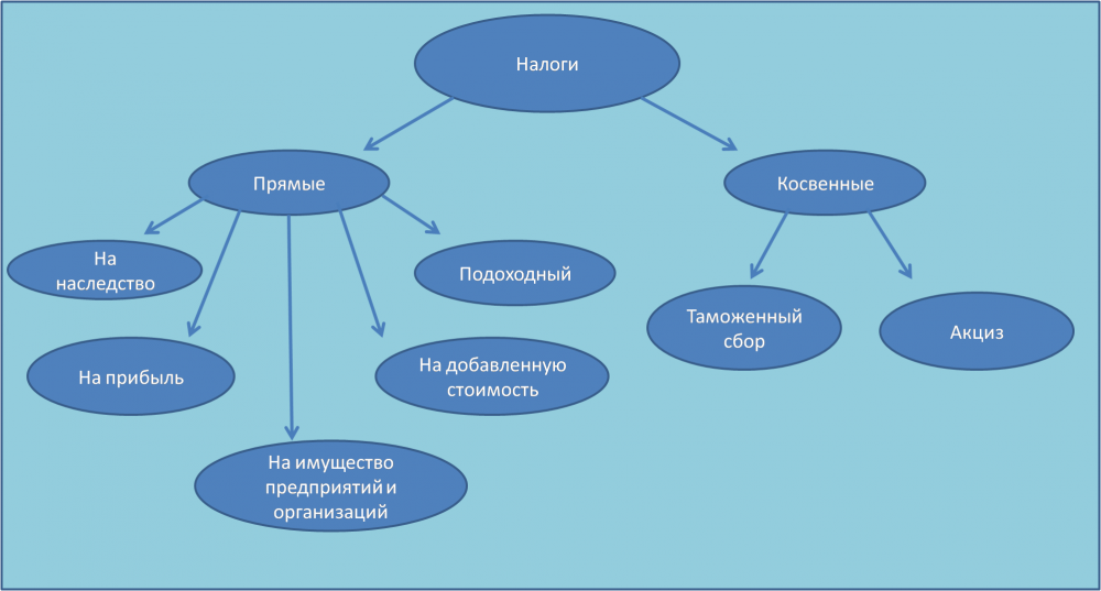 Карта понятий по обществознанию