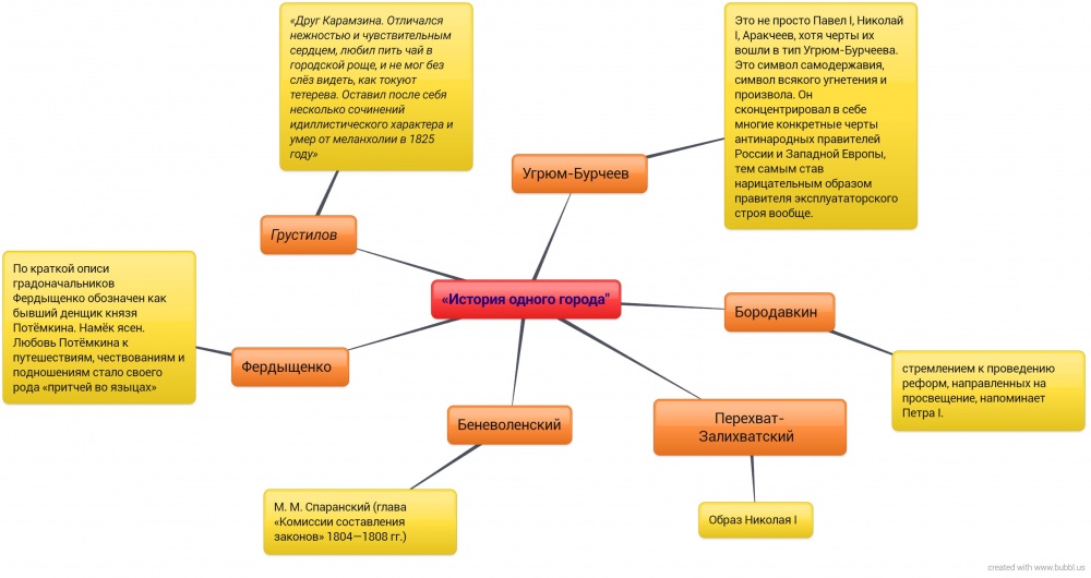 New-Mind-Map (1).jpg