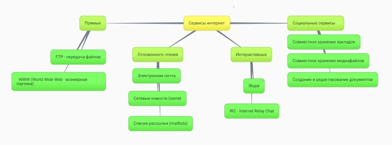 Файл:Кластер Степанина.jpg