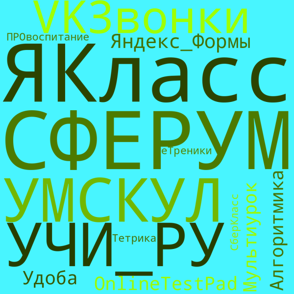 Файл:Облако слов по сервисам для учителей, ДМИТРИЕВ .png