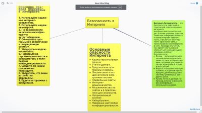 Арина Самсонова кластер.jpg