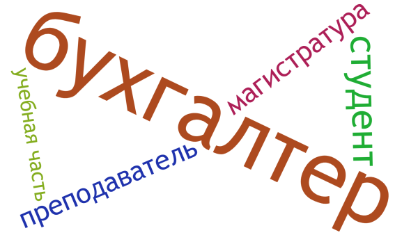 Облако Франковская.png