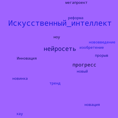 Облако слов Иванова.png