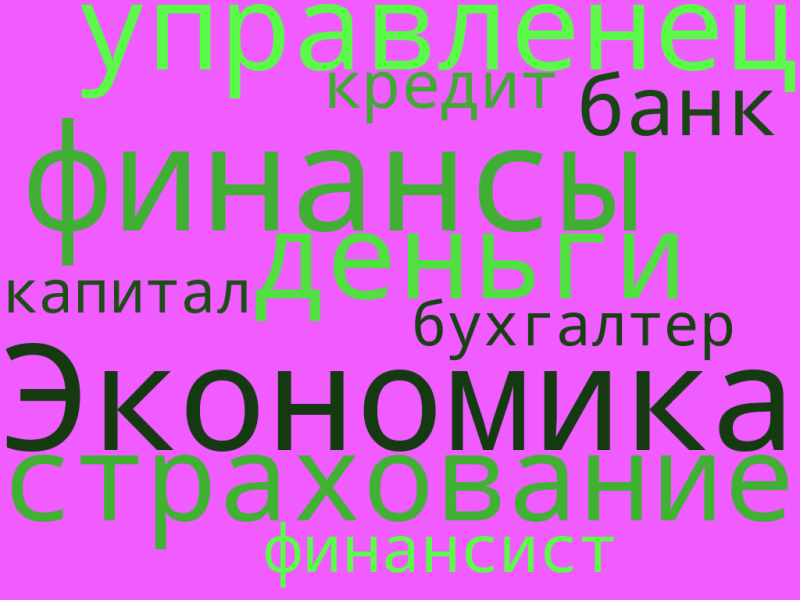 Файл:Облако Гурбанова.png