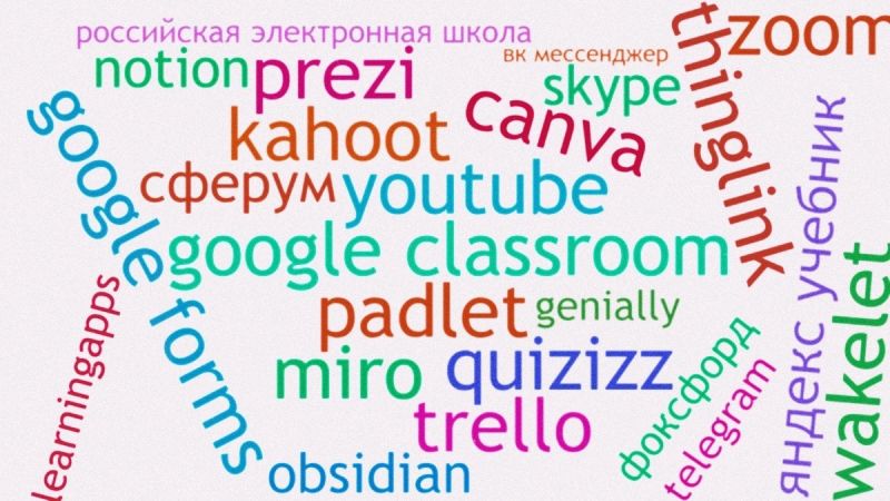 Файл:Облако слов кк.jpg