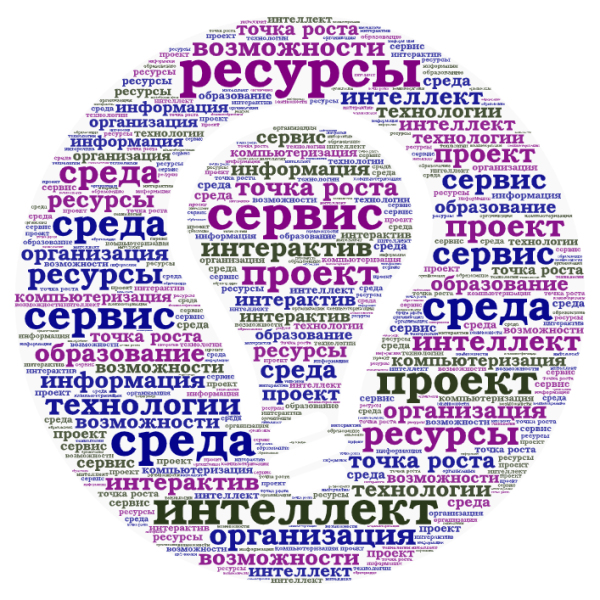 Файл:Ирина куркина.png