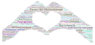 Облако слов Долгова Виктория.png