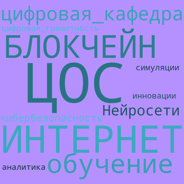Файл:Мартыновой.png