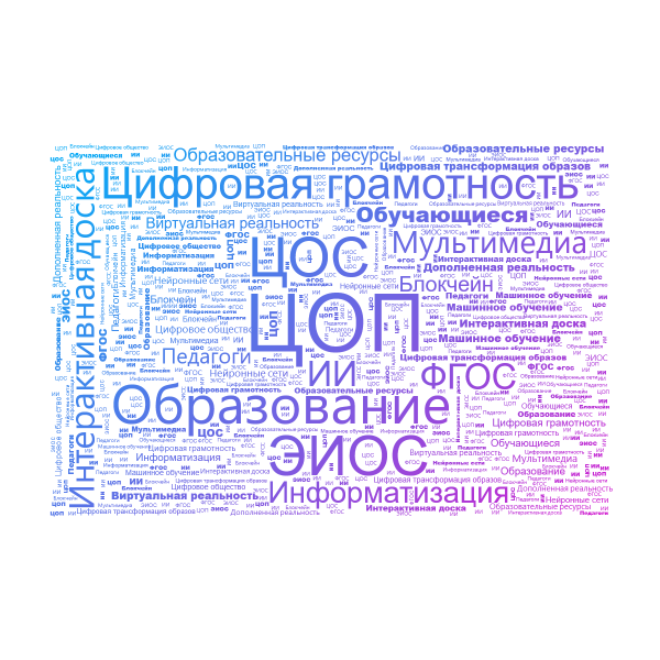 Файл:Облако Минутина (новое).png