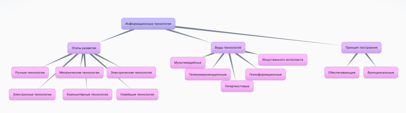Файл:Схема Губанкова Юлия.png