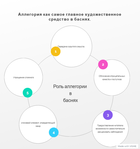 Файл:Инфографика Мельникова Т..png