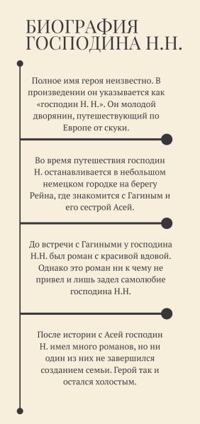 Файл:Инфоргафика Н.Н.png