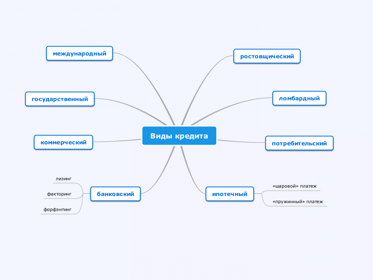 Интеллект карта безработица по экономике