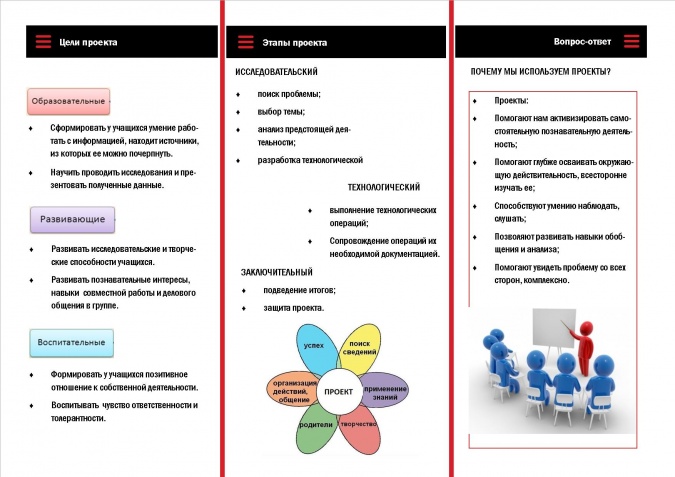 Социальные пиар проекты