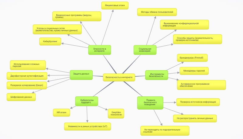 Файл:Безопасность в Интернете.png