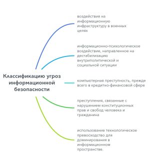 Классификация угроз инф безопасности.jpeg