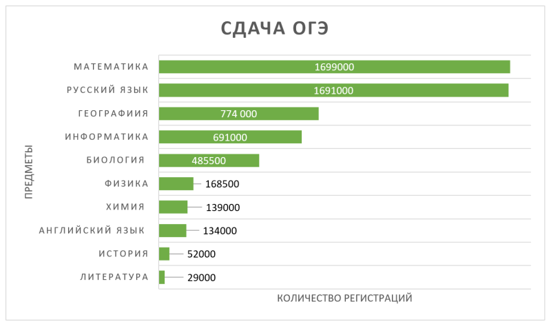 Файл:МазановаЛинейчатаяДиаграмма2304.png