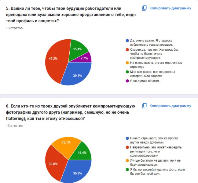 Файл:Опрос4 Вишняков.jpg