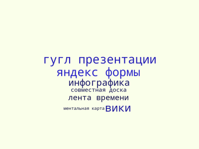 Облако Кислицына М Э .png